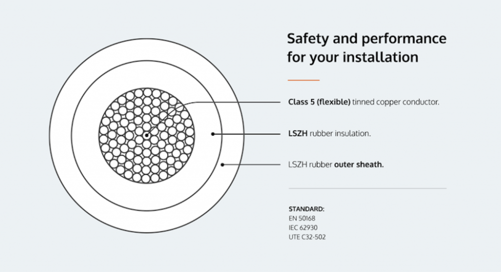 Kabelis Top Cable TOPSOLAR PV H1Z2Z2-K (1x4 mm, red)