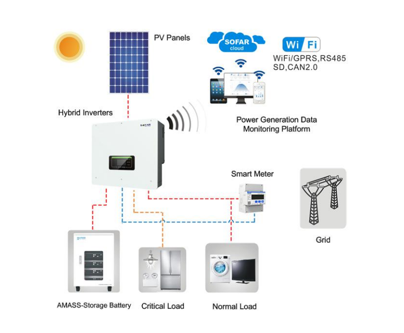 Inverteris Sofar HYD 8KTL-3PH