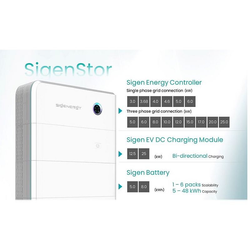 Inverteris Sigenergy SigenStor EC 25.0 TP, Hybrid, 25kW, 3 phase, 4MPPT