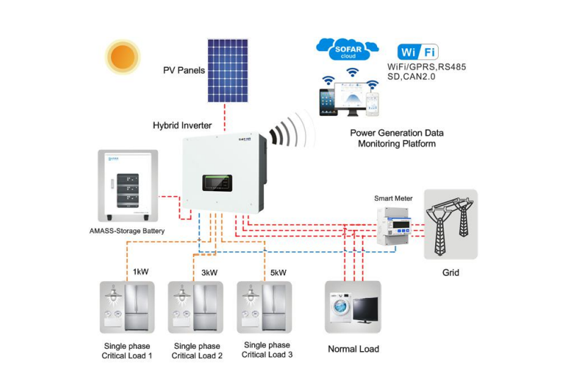 Inverteris Sofar HYD 10KTL-3PH
